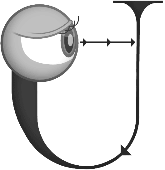 Eye Movement Diagram